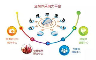 羊晚集團戰(zhàn)略升級 深耕互聯(lián)網(wǎng)信息服務，引領媒體融合新浪潮