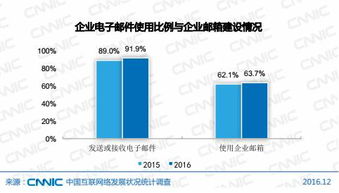 2017年互聯(lián)網(wǎng)對企業(yè)的影響 東方五金網(wǎng)帶您解讀最新互聯(lián)網(wǎng)報告與信息服務新趨勢