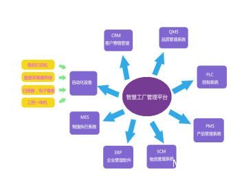 瞞不住了！老板！我們的“智慧工廠”被發現了？