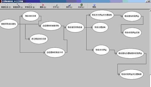 勤哲Excel服務器自動生成IT租賃管理系統——信息系統運行維護服務詳解