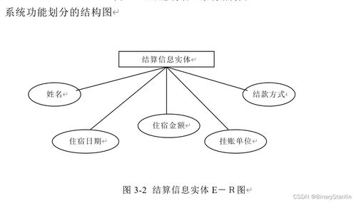 酒店服務(wù)管理系統(tǒng)的開發(fā)、設(shè)計(jì)與運(yùn)行維護(hù)服務(wù)
