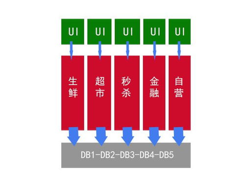 微服務(wù)簡介、技術(shù)棧及其在信息系統(tǒng)運行維護服務(wù)中的應(yīng)用
