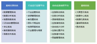 智慧城市神經(jīng)系統(tǒng)——信息系統(tǒng)運行維護服務(wù)產(chǎn)品介紹