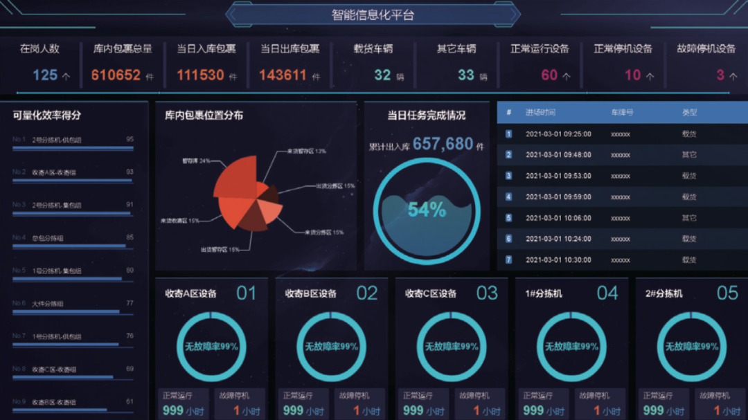 思變謀新，以科技賦能 智慧物流信息系統(tǒng)運行維護服務(wù)的創(chuàng)新實踐
