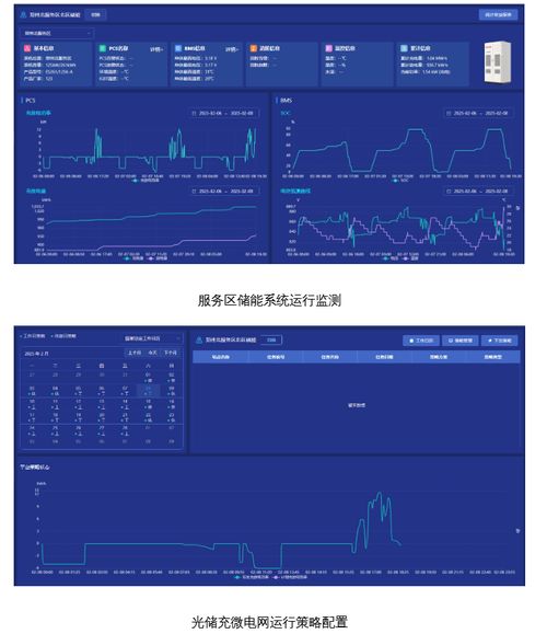 不止服務(wù)區(qū) 安科瑞光儲充微電網(wǎng)方案解鎖多場景低碳運營與信息系統(tǒng)運維服務(wù)新范式