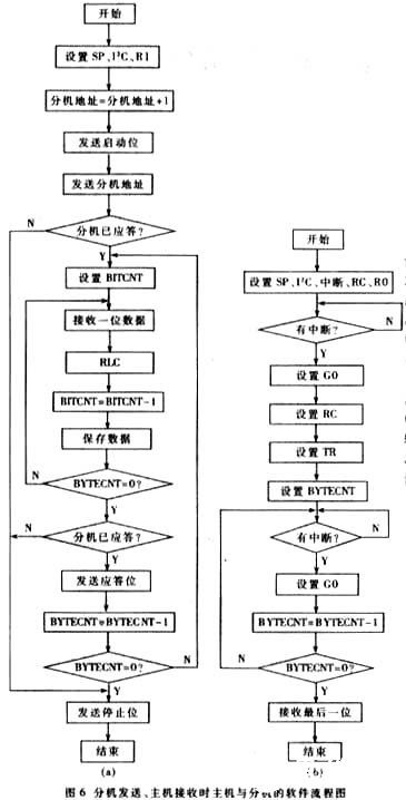 基于B/S架構(gòu)的設(shè)備遠(yuǎn)程監(jiān)控系統(tǒng)設(shè)計與運行維護服務(wù)