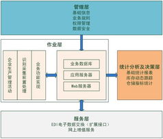 企業(yè)數(shù)字化轉(zhuǎn)型一體化解決方案 從CRM到運維服務(wù)的全方位布局