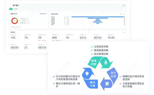 神策數(shù)據(jù)企業(yè)服務(wù)解決方案 以信息系統(tǒng)運行維護為核心，構(gòu)建全新to B企業(yè)運營體系